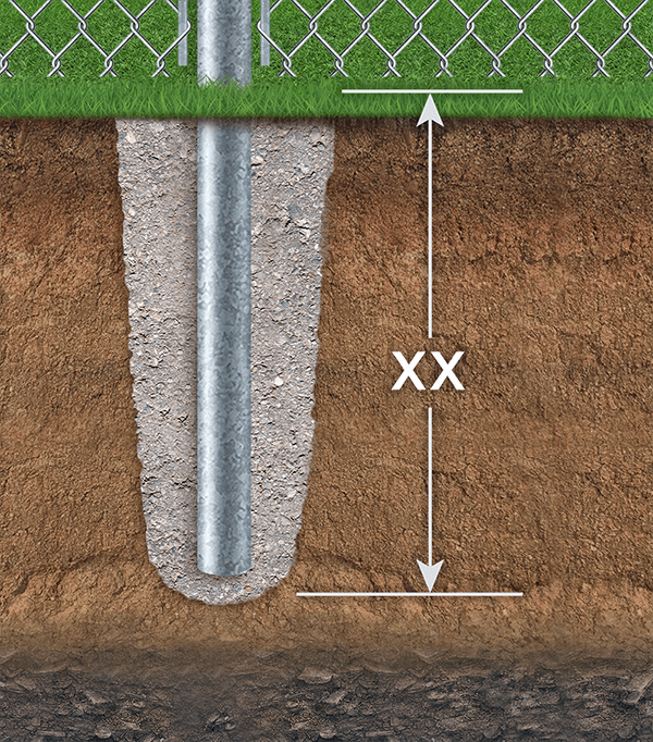 Chain Link fence post with concrete in North Carolina and South Carolina