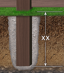 Composite fence post with concrete in North Carolina and South Carolina