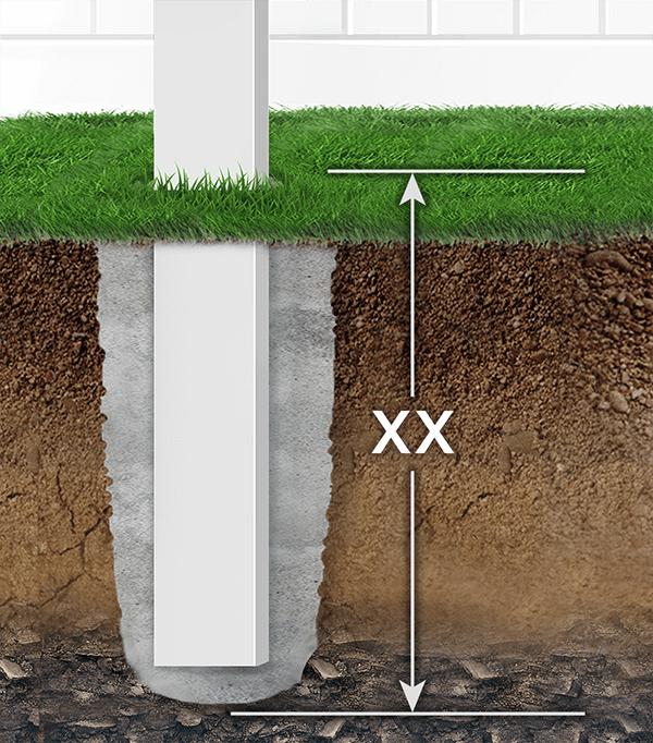 Vinyl fence post with concrete in North Carolina and South Carolina