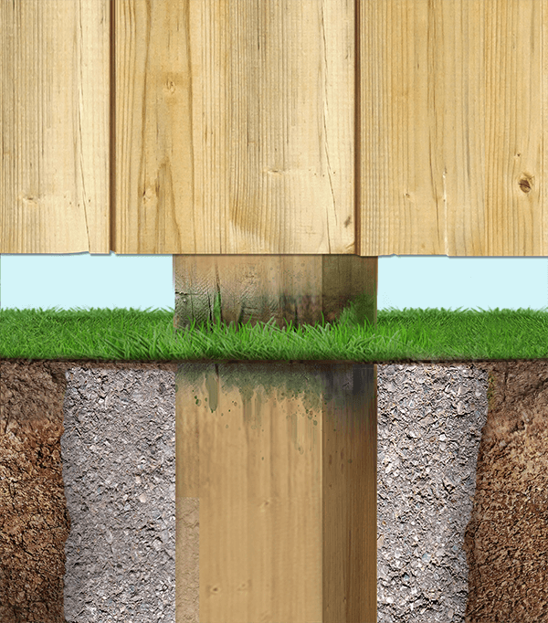 Wood fence post with concrete in North Carolina and South Carolina